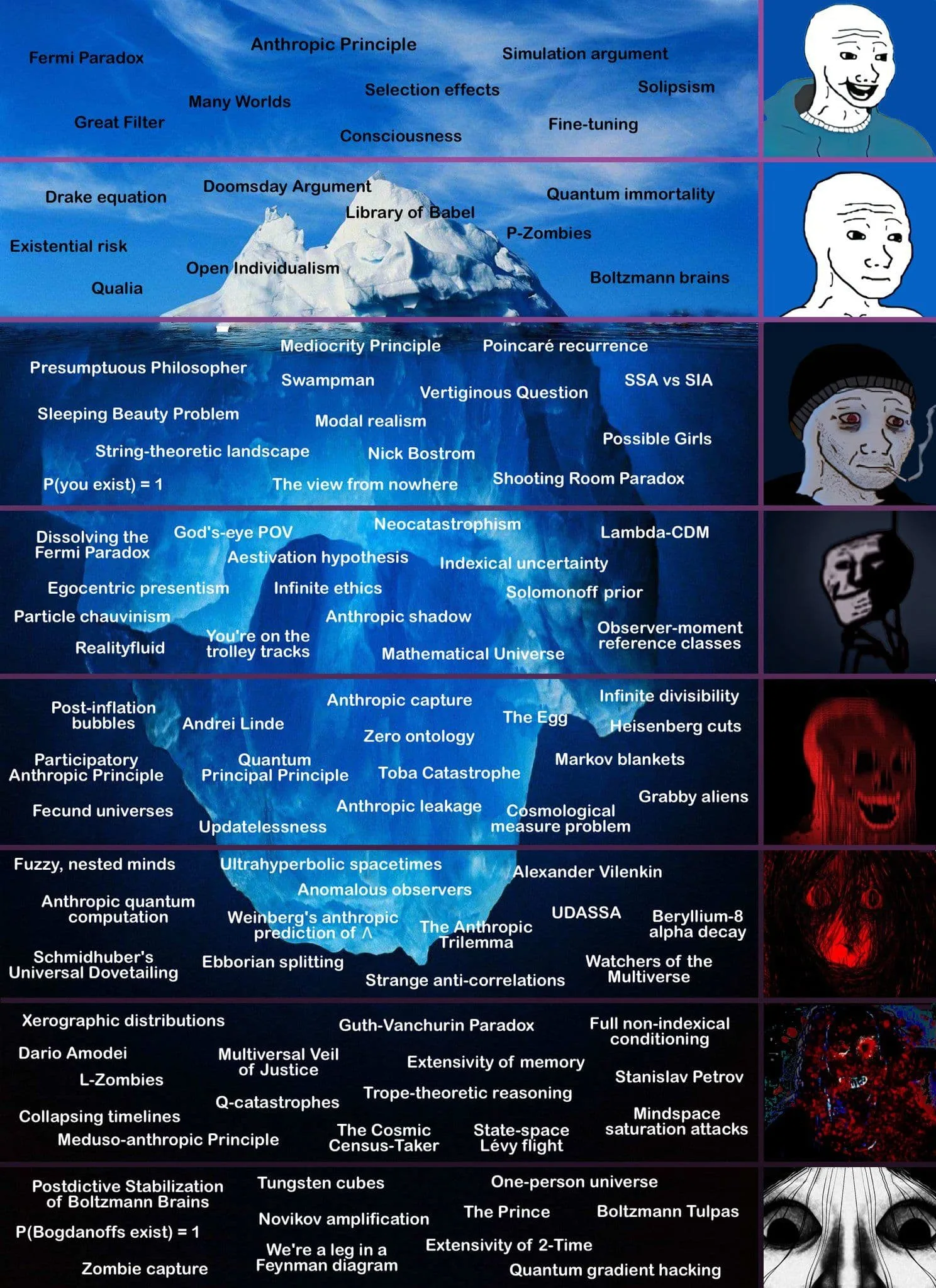 Anthropics placeholder